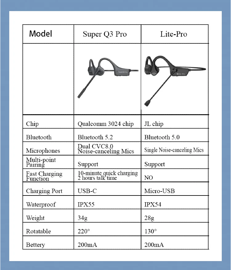 Open Ear Bone Conduction Headphones with dual microphone Wireless Bluetooth Headphone with Mic Headset for work/business/Cycling