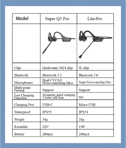 Open Ear Bone Conduction Headphones with dual microphone Wireless Bluetooth Headphone with Mic Headset for work/business/Cycling