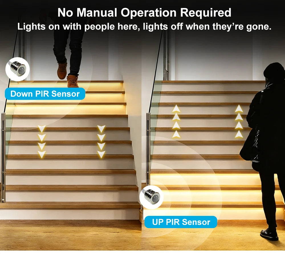 Tuya Smart APP Bluetooth wifi zigbee Home Stairway Lighting Strip LED Motion Sensor Automatic Controller Kit 12V 24V 32 Channels