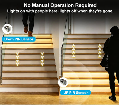 Tuya Smart APP Bluetooth wifi zigbee Home Stairway Lighting Strip LED Motion Sensor Automatic Controller Kit 12V 24V 32 Channels