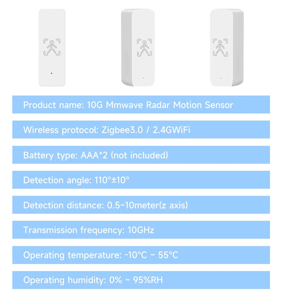 Tuya 10G Mmwave Human Motion Sensor Zigbee Smart Presence Detector Indoor Security Alarm System With App Control