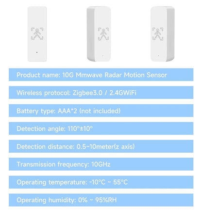 Tuya 10G Mmwave Human Motion Sensor Zigbee Smart Presence Detector Indoor Security Alarm System With App Control