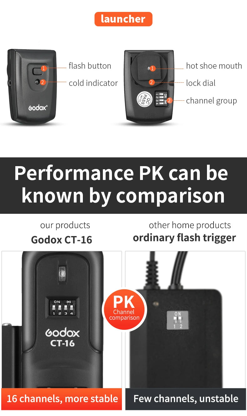 Godox CT-16 16 Channels Wireless Radio Flash Trigger Transmitter + Receiver Set for Canon Nikon Pentax Studio Speedlite Flash