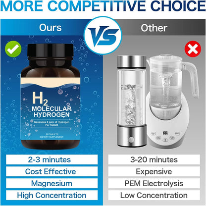 H2 Molecular Hydrogen - Supports Healthy Aging, Cellular Energy & Brain Health - with Elemental Magnesium - GMO-Free, 60 Tablets