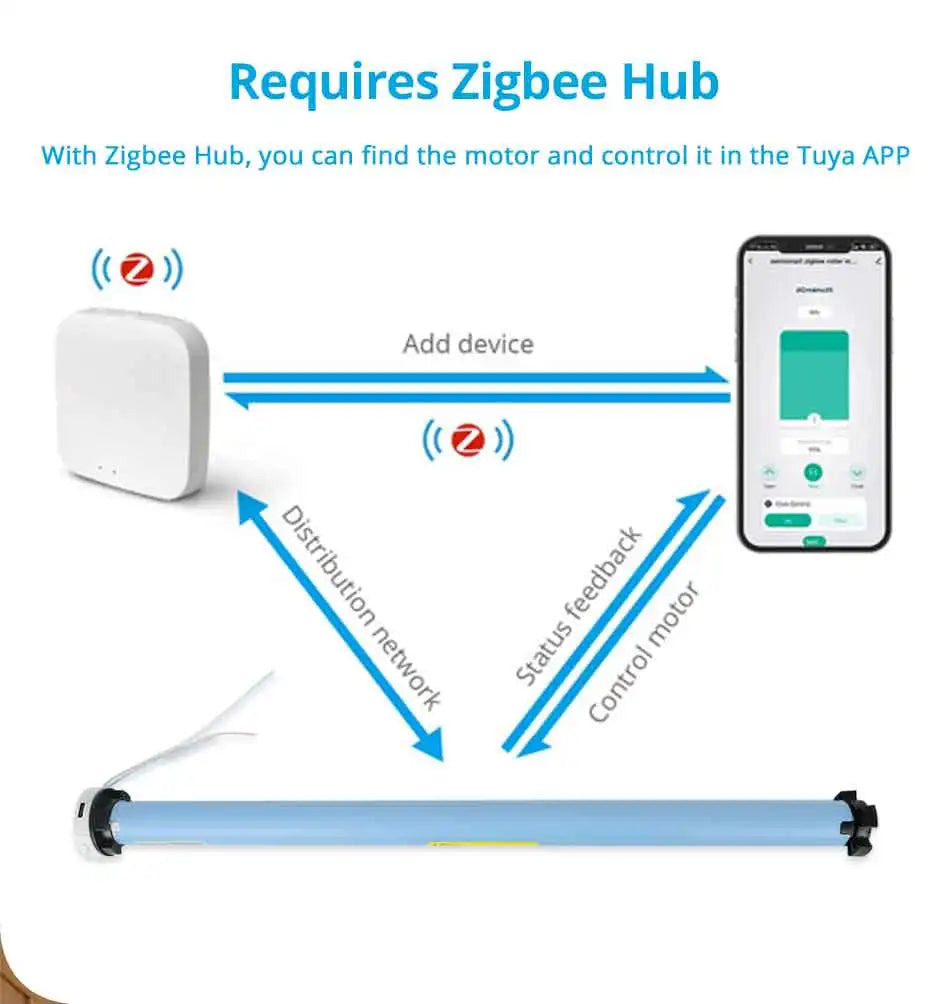 Zemismart Zigbee Roller Shade Motor with Battery For 37 38mm Tube Works with Tuya and Smart Life APP Alexa Google Home Control