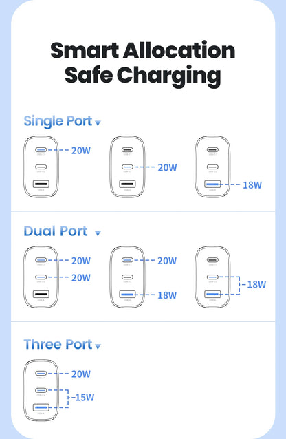 Toocki 40W GaN USB Charger Type C QC 4.0 Quick Charge Dual Type C Fast Phone Charger For iPhone 15 14 13 12 Pro Max Samsung S23