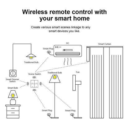 ZigBee Tuya Scene Switch 4Gang Push Button Controller Smart Home Automation Battery Powered Scenario for Smart Life Devices