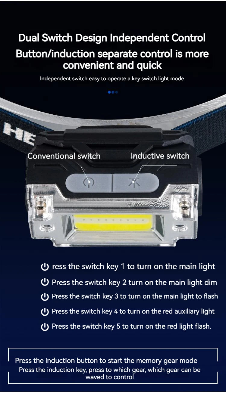 Mini Dual COB Headlamp Sensor Hat Clip Headlight 5 Lighting Modes Outdoor Camping Hunting Flashlight Induction Head Lamps