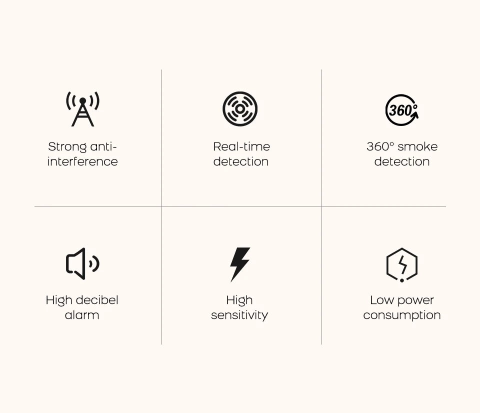 ZigBee WiFi Smart Smoke Detector Alarm, Works with Tuya Smart Life App Compatible Fire Sensor for Home Security, App Alerts