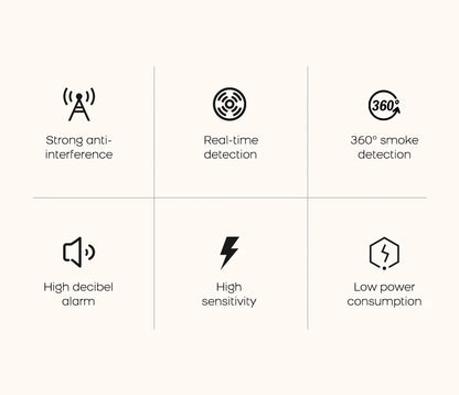ZigBee WiFi Smart Smoke Detector Alarm, Works with Tuya Smart Life App Compatible Fire Sensor for Home Security, App Alerts