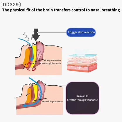 〔DD329〕30Pcs Anti Snoring Sleep Strips Sticker Gentle Less Mouth Seal Tape Stop Snore Mouth Correction Sticker Tape