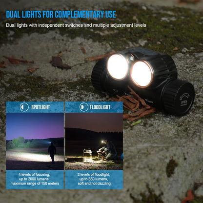 Trustfire H7R USB Rechargeable Headlamp 2000 Lumen Red White LED Work Light 4000K CRI95 Head with Spotlight Floodlight Red light