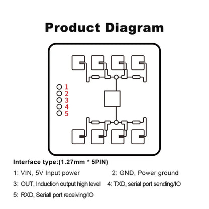 Hi-Link 24Ghz HLK-LD2411S Low Consumption Intelligent Sensor Human Body Sensing Radar Module Sensitivity smart light LD2411S