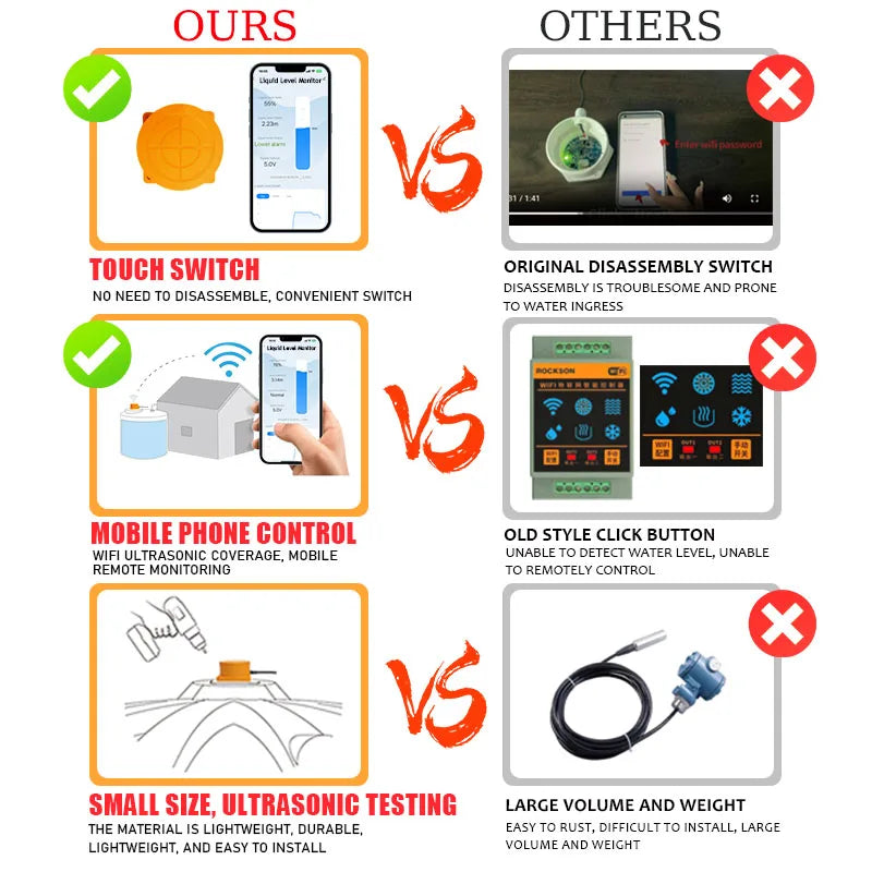 ME201WZ Wireless Zigbee Tuya Mobile App Detector Water Fuel Oil Liquid Level Sensor Alarm Indicator Remote Tank Monitor