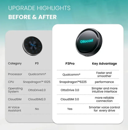 Ottocast OttoAibox P3 Pro AI Box Wireless CarPlay Android Auto QCM 6225 HDMI YouTube Netflix Video for Benz VW Ford Toyota