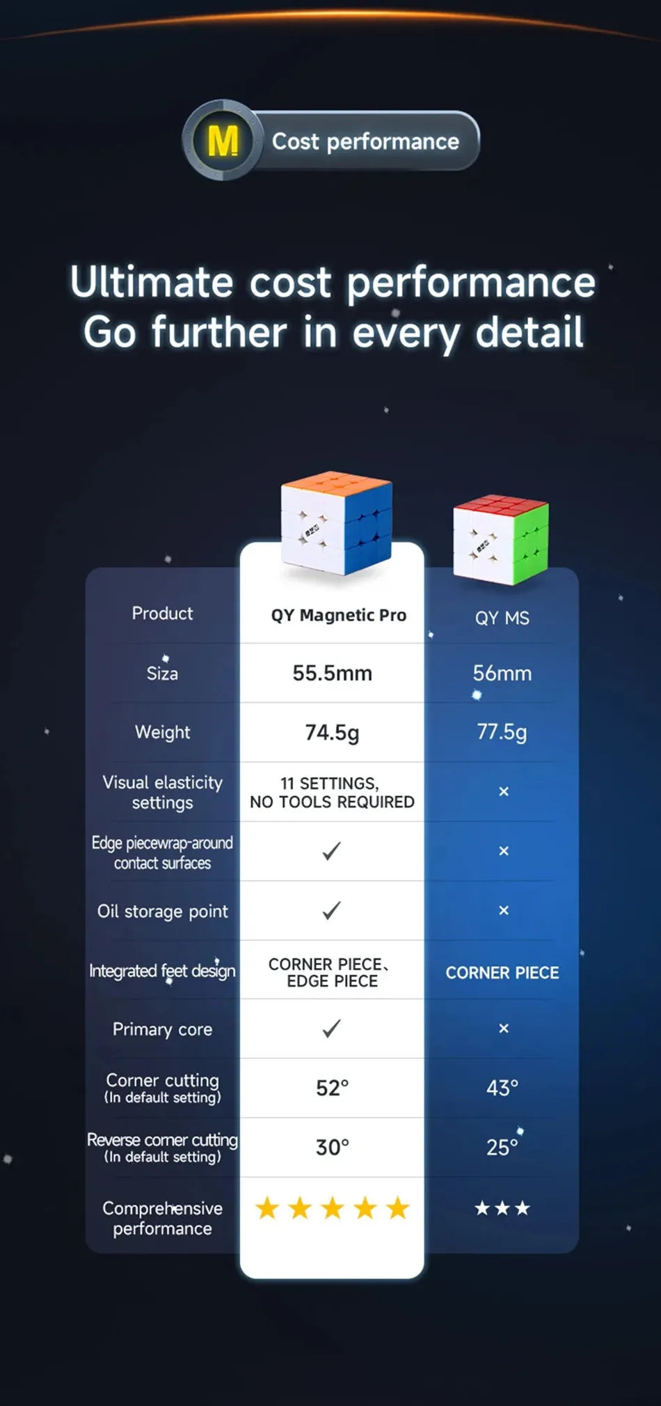QiYi M Pro Series 2x2 3x3 4x4 Pyramid Magnetic Magic Cube Professional Speed Cubes Education Puzzle  Cubo Magico Toys Gifts