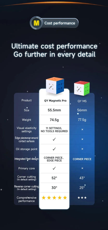 QiYi M Pro Series 2x2 3x3 4x4 Pyramid Magnetic Magic Cube Professional Speed Cubes Education Puzzle  Cubo Magico Toys Gifts