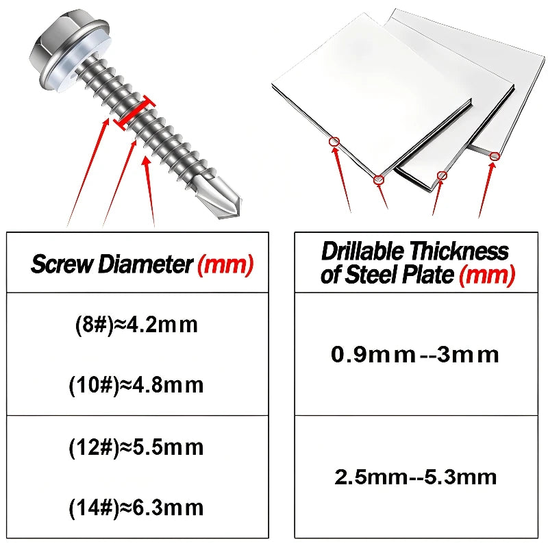 410 Stainless Steel Hex Head Self Drilling Screws M4.2 M4.8-M6.3mm Self-Tapping TEK Screws With Rubber ring Roofing screw #8#10#