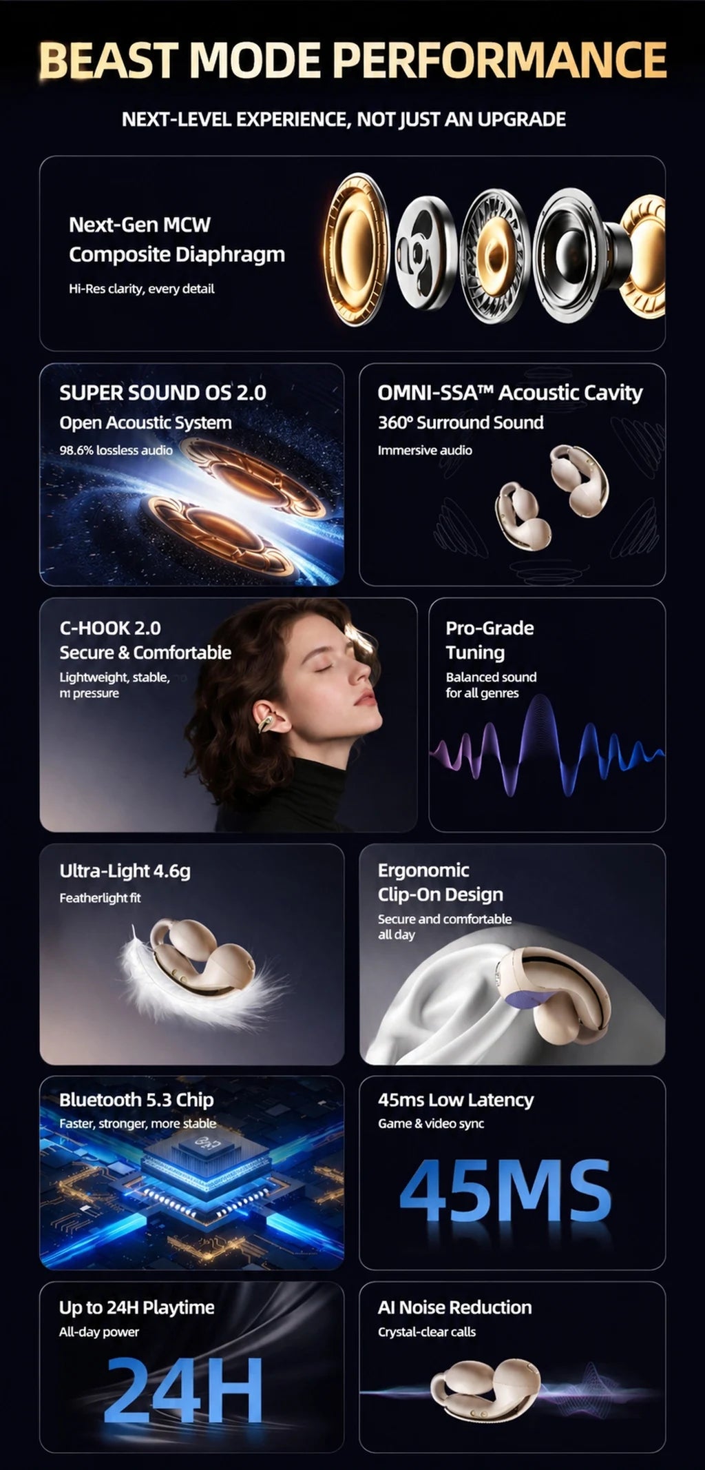 MONOISE Q8 AI Translation Earbuds Wireless Bluetooth 115 Languages Real Time Translator Semi In Ear Headphones with Mic