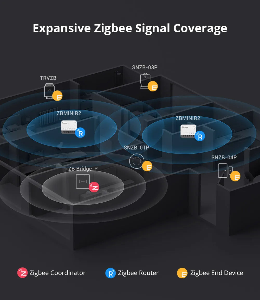 SONOFF ZBMINIR2 Extreme Zigbee Smart Switch Detach Relay External Switch Remote Control via eWeLink Support ZBBridge-U Gateway