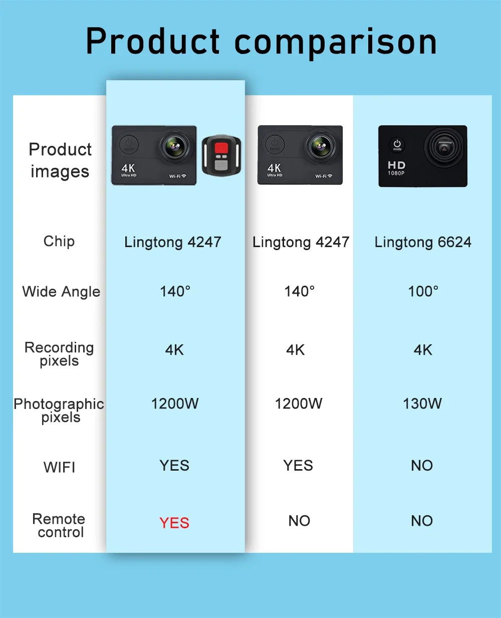 Action Camera Ultra HD 4K/30fps WiFi 2.0-inch 170D Underwater Waterproof Helmet Video Recording Cameras Sport Cam