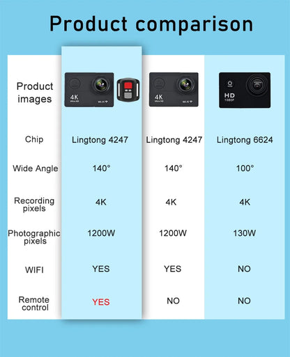 Action Camera Ultra HD 4K/30fps WiFi 2.0-inch 170D Underwater Waterproof Helmet Video Recording Cameras Sport Cam
