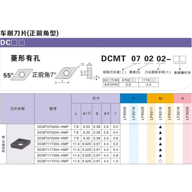 DCMT070204 DCMT070208 DCMT11T304 DCMT11T308 Turning Insert DCMT Carbide Inserts CNC Lathe Blade For Stainless Steel Lathe Cutter