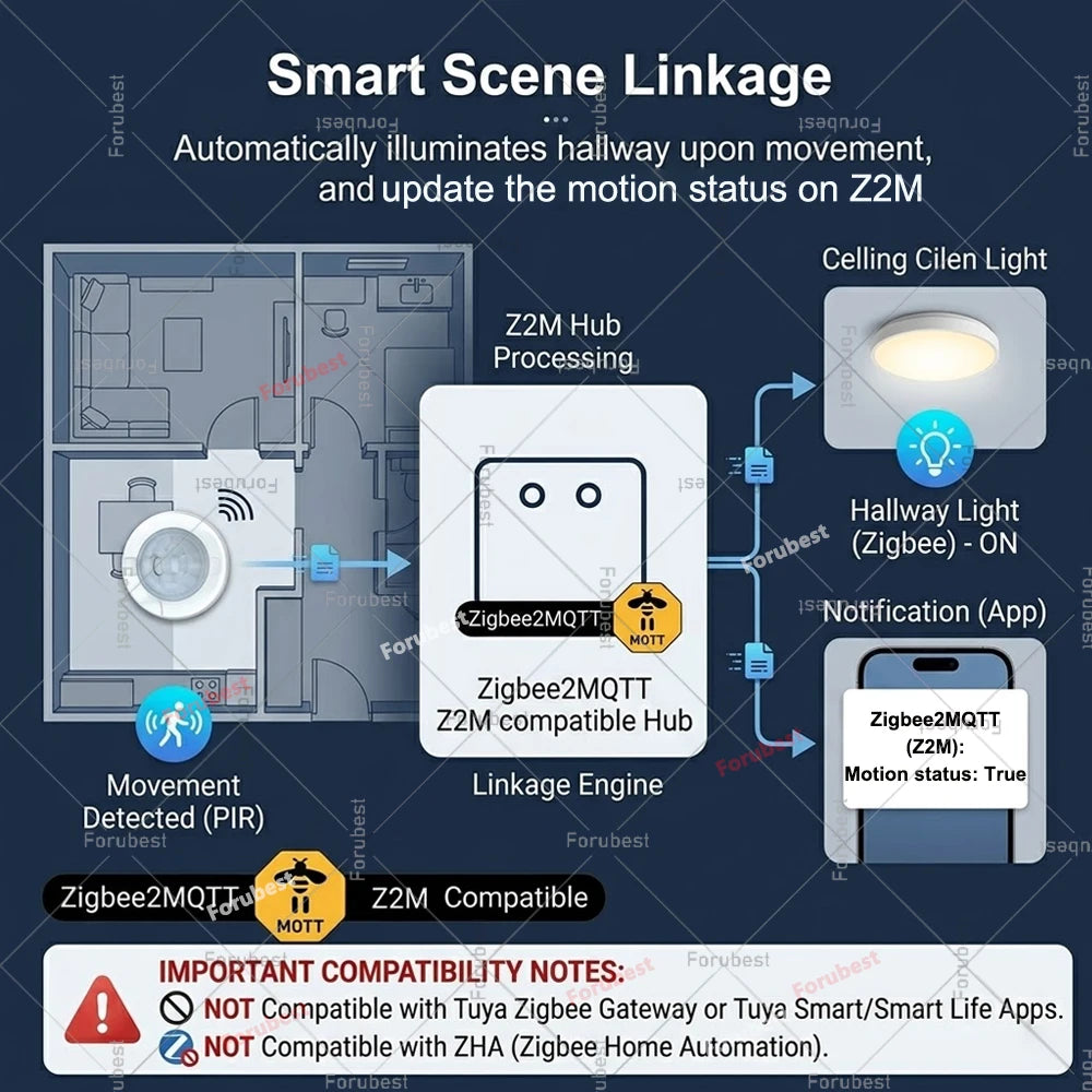 Zigbee 3.0 Smart PIR Motion Sensor Human Body Movement Detector with Illuminance&Vibration Sensor For Home Assistant Zigbee2MQTT
