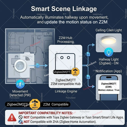 Zigbee 3.0 Smart PIR Motion Sensor Human Body Movement Detector with Illuminance&Vibration Sensor For Home Assistant Zigbee2MQTT