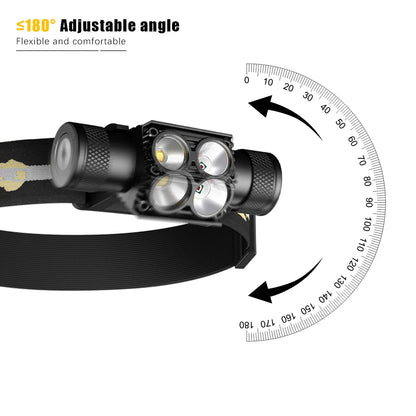 SOLOLANDOR LED Mini Headlamp High Power White Red Headlight 18650 Rechargeable USB Type-C Torch Camping Hunting Flashlight Lamp