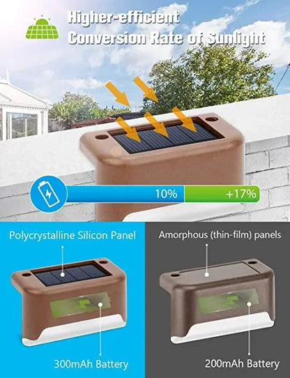 1~20PCs Solar Deck Lights Outdoor Waterproof LED Fence Lights Garden Step Lamp for Patio Stairs Railing Pathway Fences