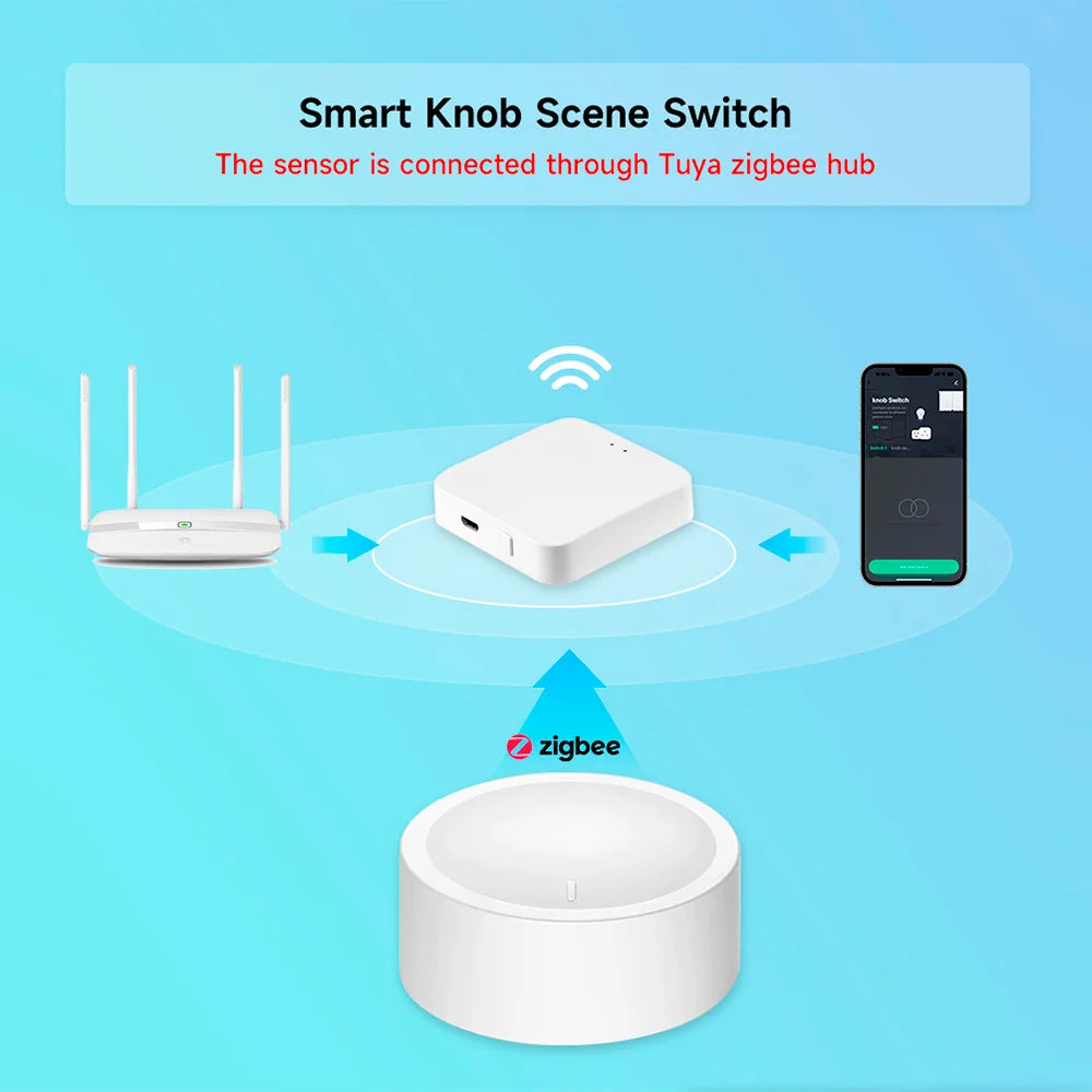 Tuya Knob Switch Wireless for Light Curtain Fan Tuya Smart Knob ZigBee Tuya Light Dimming Switch Smart Home App Control