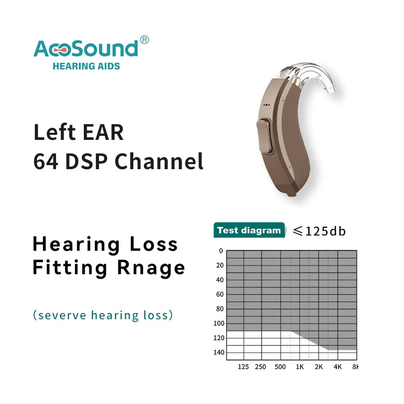 Acosound 64-channel Bluetooth hearing aid, audiogram programmable, high power, for moderate to severe hearing loss and deafness