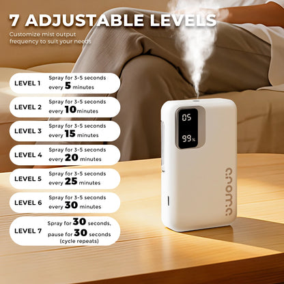 Smart Automatic Essential Oil Diffuser, Wall-Mounted Humidifier for Bathroom and Office, Compact Design,Atomization Working Mode