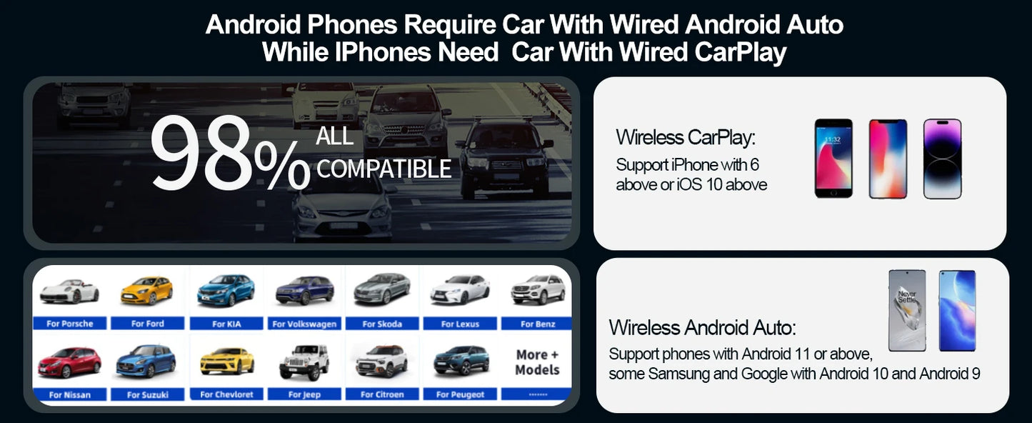 Mini Wireless Carplay Adapter Android Auto AI Smart USB Dongle 2 in 1  WiFi Fast Connect for Benz Chevrolet Ford Honda Toyota