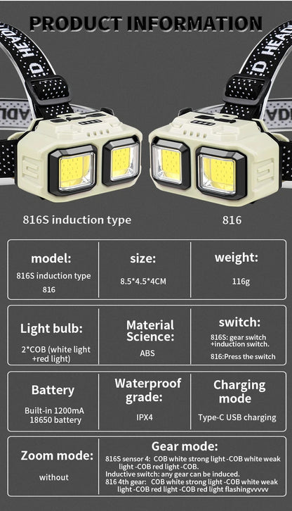 Powerful COB Headlamp Torch USB Rechargeable Flashlight Headlight Waterproof Head Light Camping Fishing Mining Light Lamp Torch