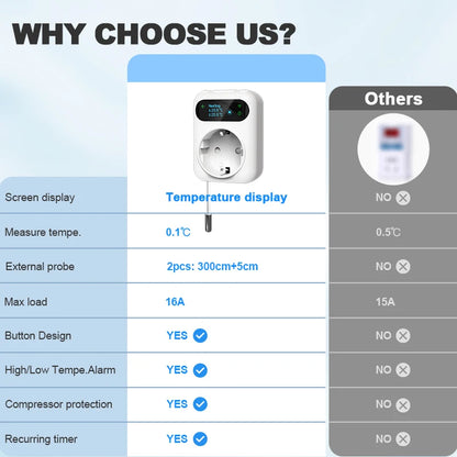 Tuya WIFI Digital Thermostat Socket 16A Outlet Plug Remote Temperature Controller Timer Switch Cooling Heating 3M NTC Sensor