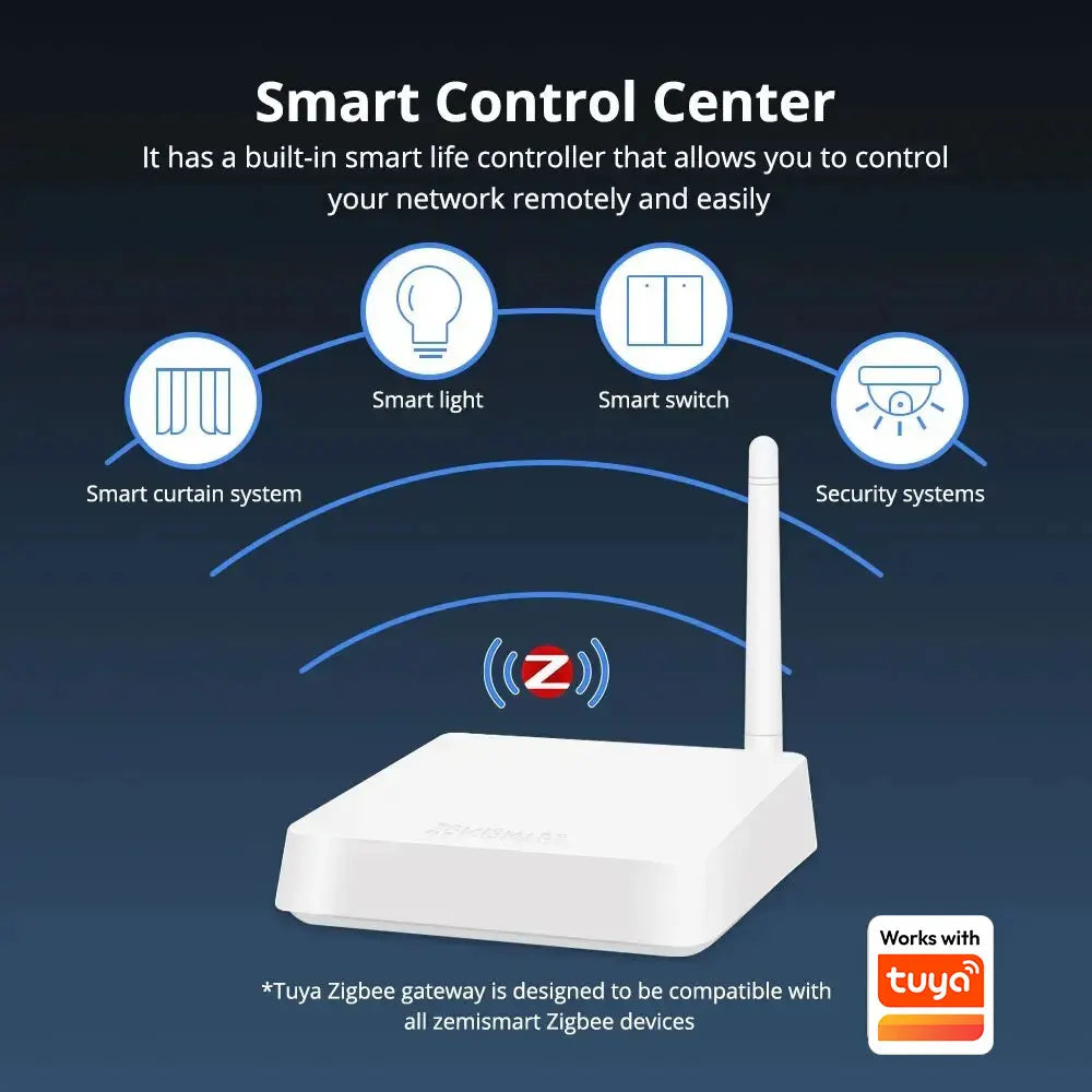 Zemismart Zigbee Gateway Hub Long Range Smart Home Bridge Wired with Network Cable Work with Tuya App Control Zigbee Devices