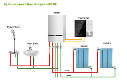 Qiumi Smart Wifi Knob Thermostat  Smart Life APP Control Works with Alexa Google Home