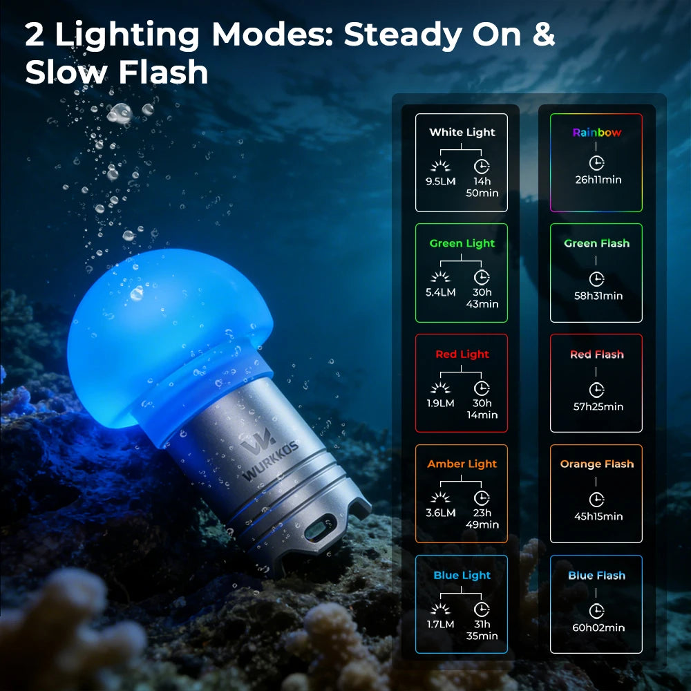 Wurkkos DL04 RGB Signal Light 9 RGB Modes IPX8 Waterproof Detachable 800mAH Battery, Jellyfish Design for Camping, Diving