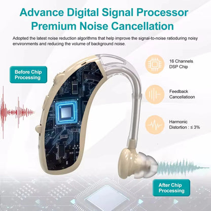 2026 New cheap Rechargeable Hearing Aids Hearing Aid Digital Sound Amplifier For Deafness Moderate to Severe Loss