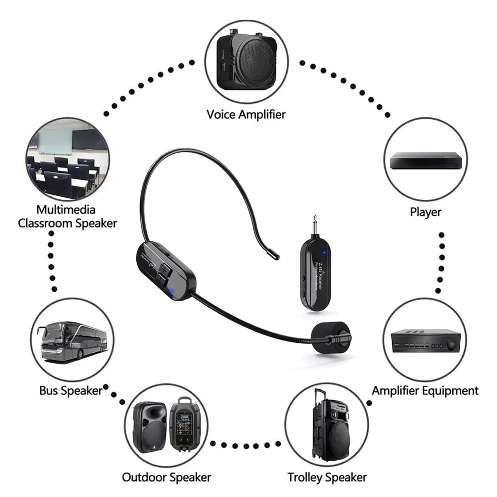 Wireless Headset Microphone Kit 2.4G with Transmitter And Receiver for Voice Amplifier Speaker Suitable for Teaching Stage Guide