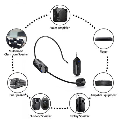 Wireless Headset Microphone Kit 2.4G with Transmitter And Receiver for Voice Amplifier Speaker Suitable for Teaching Stage Guide