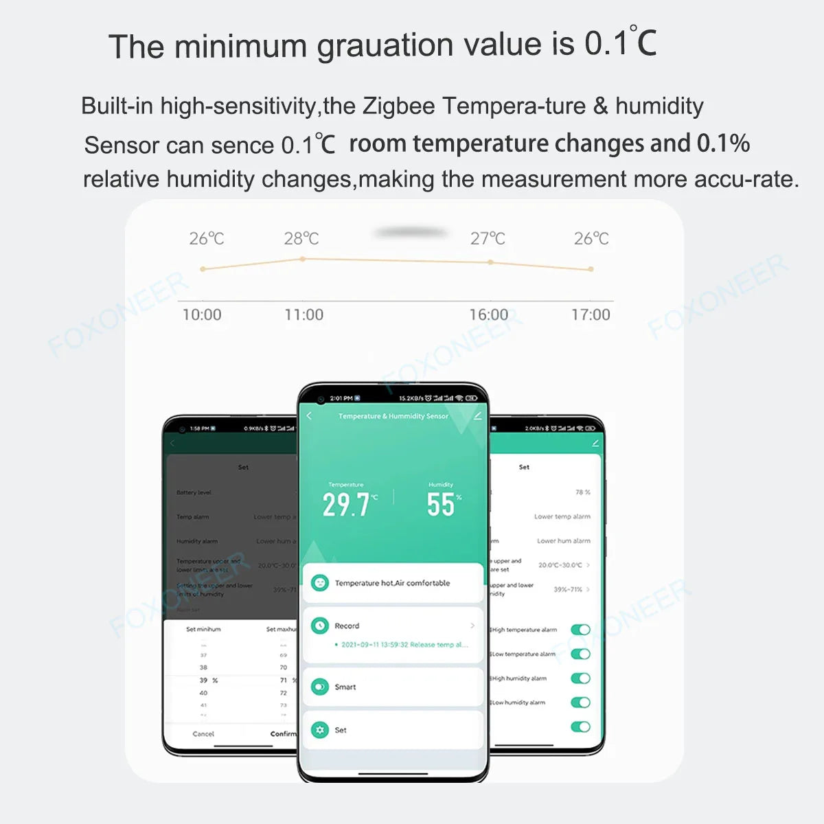 Tuya Zigbee Smart Temperature Humidity Sensor Indoor Hygrometer Controller Monitoring Work with Smart Speaker Alexa Google Home