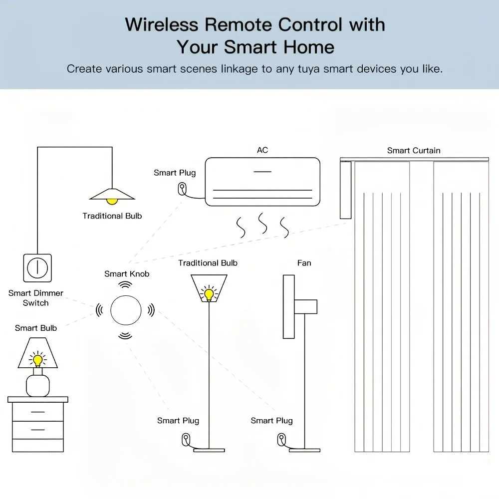 ZigBee Button Scene Switch Intelligent Linkage Smart Switch Battery Powered Automation Zigbee Device Tuya Smart Life APP Control