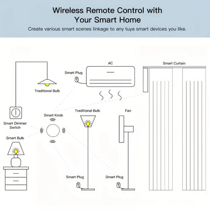 ZigBee Button Scene Switch Intelligent Linkage Smart Switch Battery Powered Automation Zigbee Device Tuya Smart Life APP Control