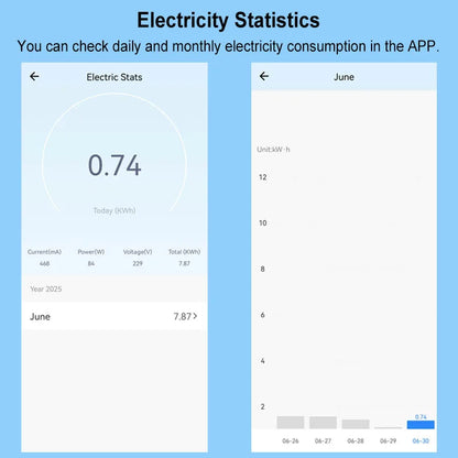 Smart Life ZigBee Switch Module Supports 2 Way Light Control Timing 16A KWh Energy Monitor Works with Tuya Google Home Alexa