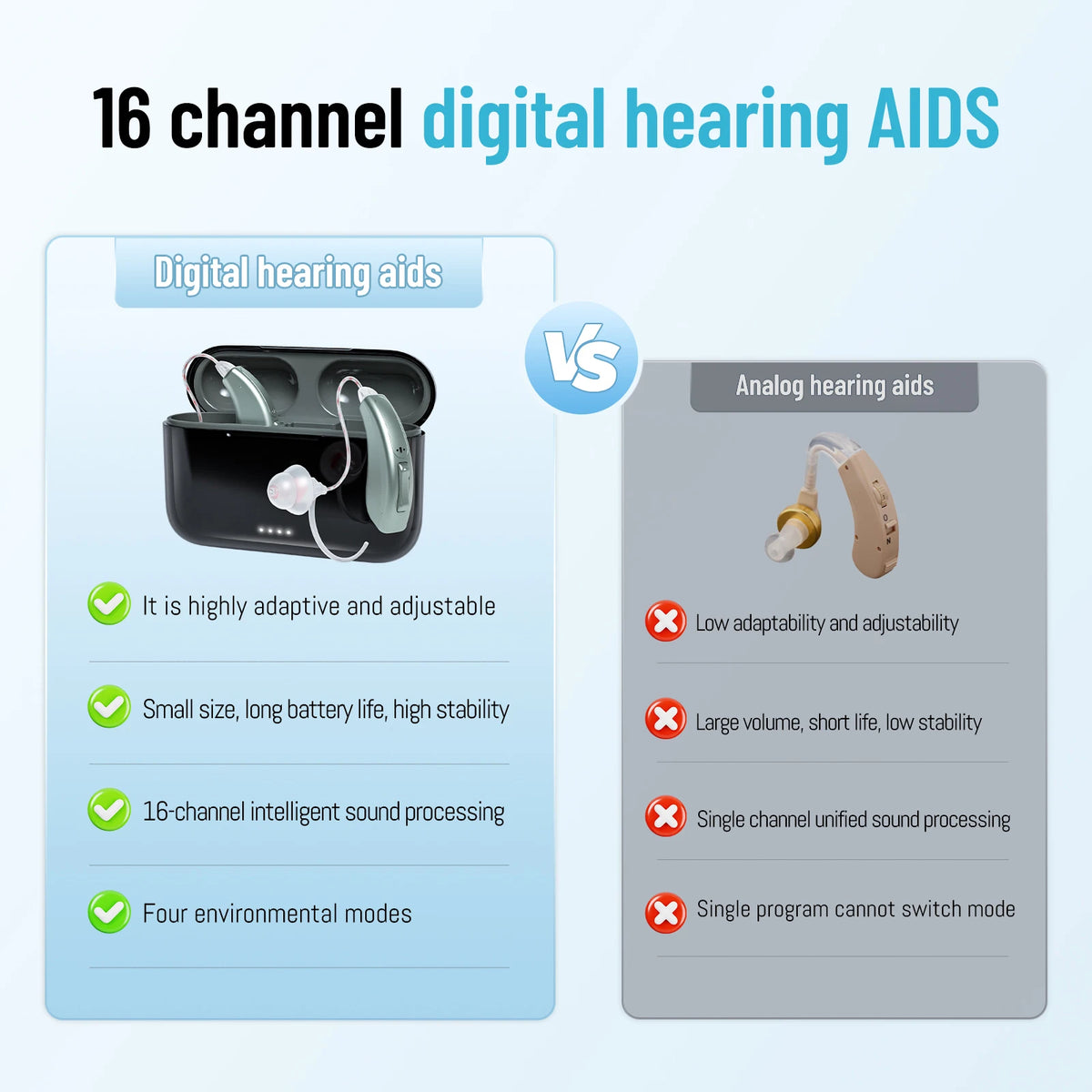 16 Channel Bluetooth Hearing Aids Rechargeable Digital BTE Hearing Aid Noise Cancelling for Seniors Adults