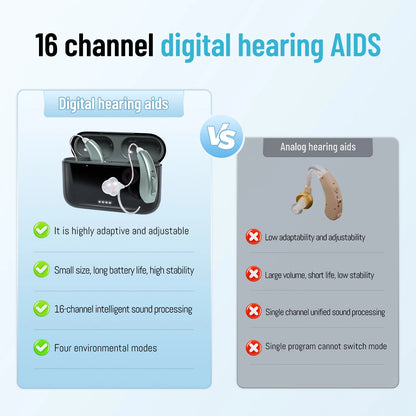 16 Channel Bluetooth Hearing Aids Rechargeable Digital BTE Hearing Aid Noise Cancelling for Seniors Adults
