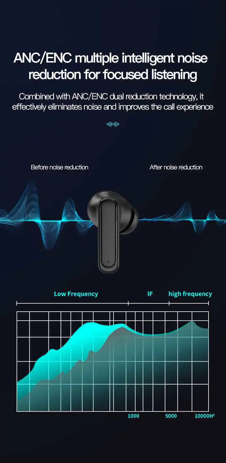 Smart AI Translation Bluetooth Earphones With LCD Display Noise Reduce New Wireless Digital Long Battery Life Display Headphone